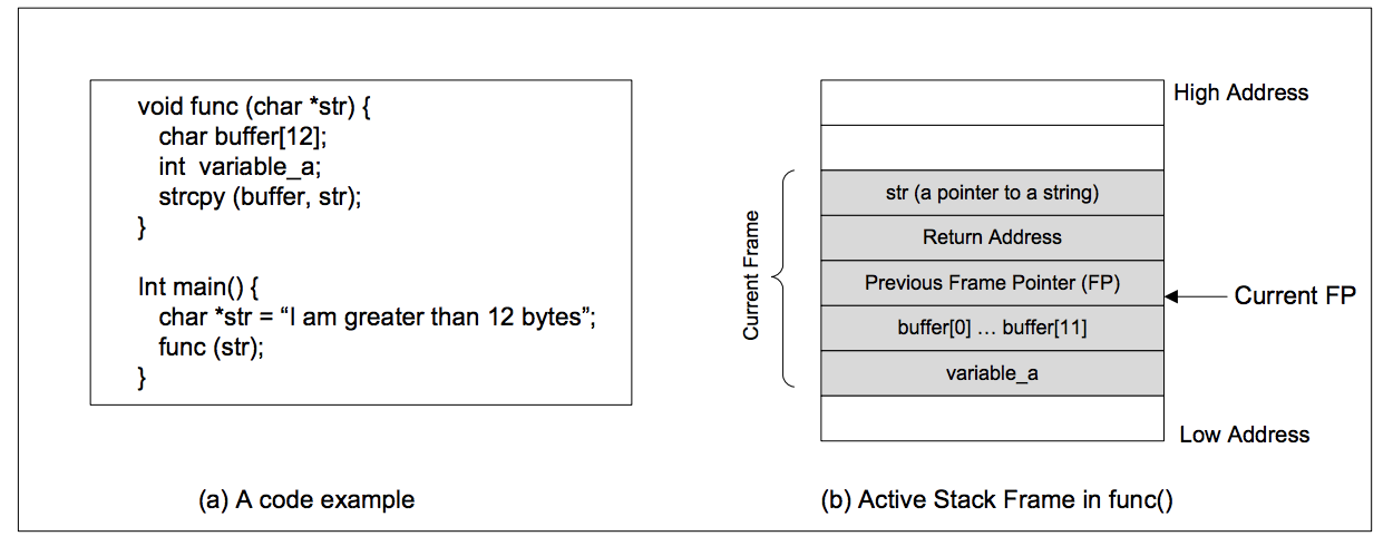 Buffer-Overflow Vulnerabilities and Attacks