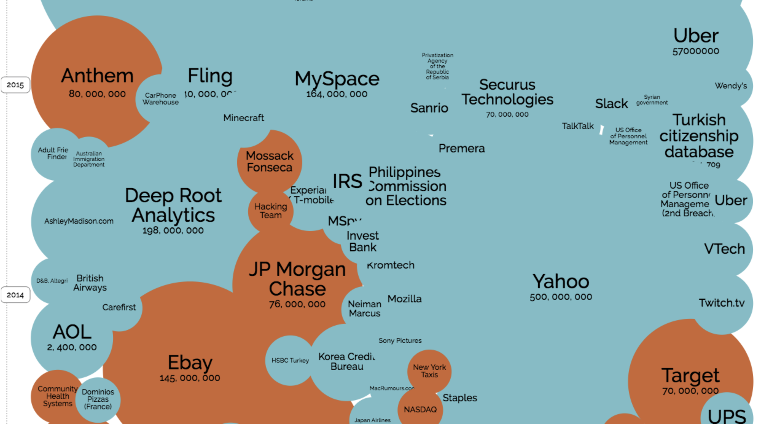 World’s Biggest Data Breaches – 2017