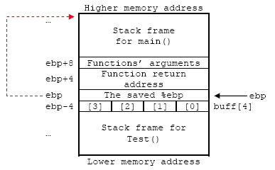 stack based buffer overflow runescape